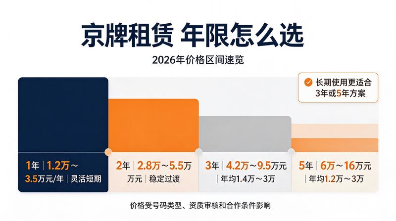京牌租赁法律保障机制