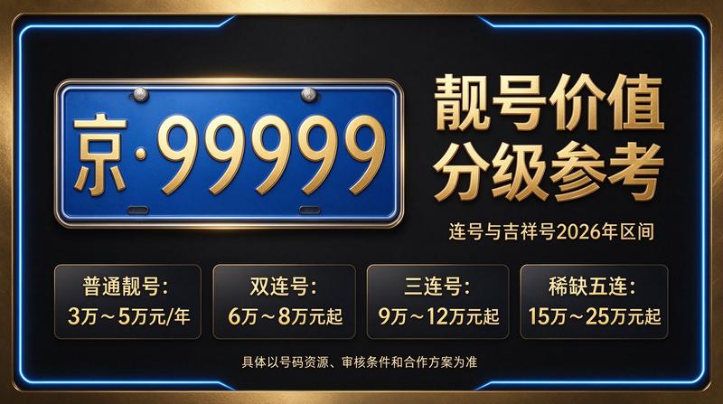 2026年北京京牌租赁市场前景图
